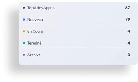 Tableau de bord