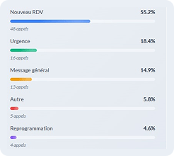 Tableau de bord